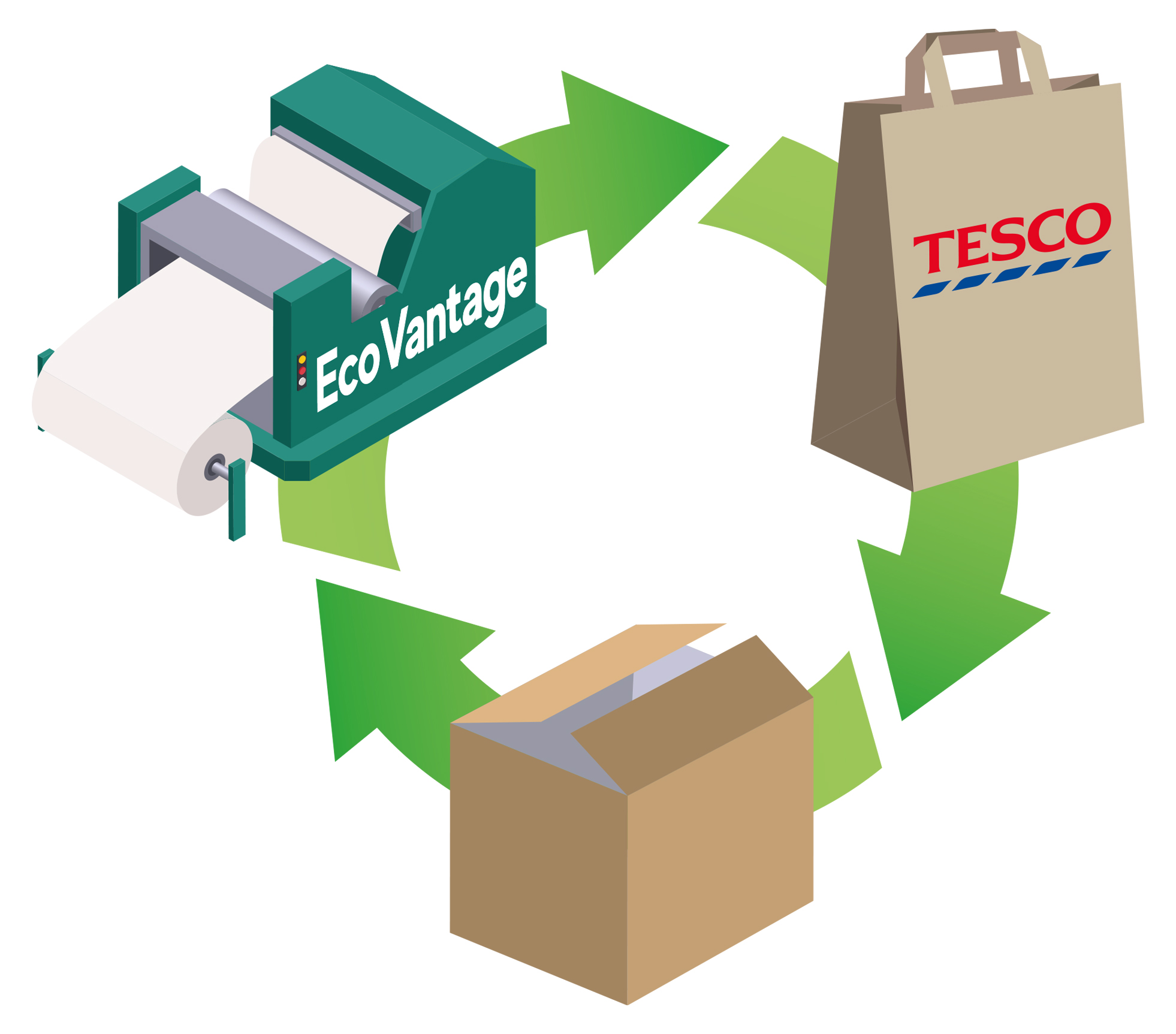 Společnosti Mondi a Tesco uzavřely partnerství. Papírna bude vyrábět nákupní tašky z odpadního papíru řetězce