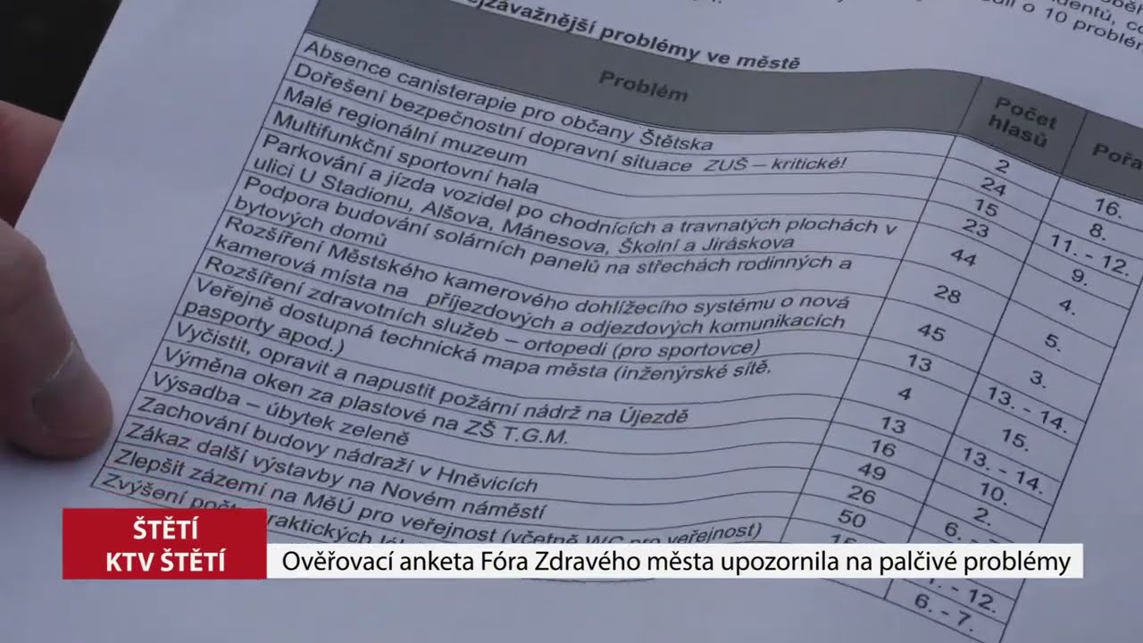 ŠTĚTÍ: Ověřovací anketa Fóra Zdravého města upozornila na palčivé problémy