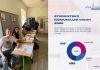 Jak by volili litoměřičtí studenti? Vyhrála by ODS, k hlasování by přišla jen pětina