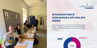 Jak by volili litoměřičtí studenti? Vyhrála by ODS, k hlasování by přišla jen pětina